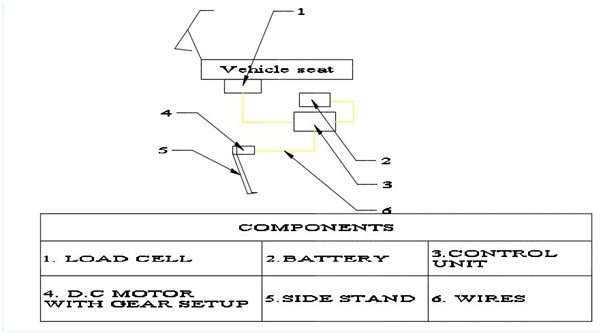 Automatic Side Stand